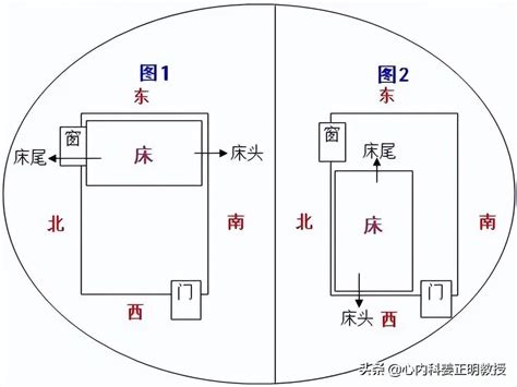 床尾向門